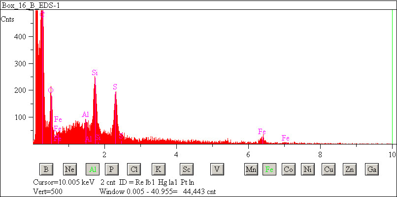 EDS spectra of sample W7068-B-44 at test location 1.