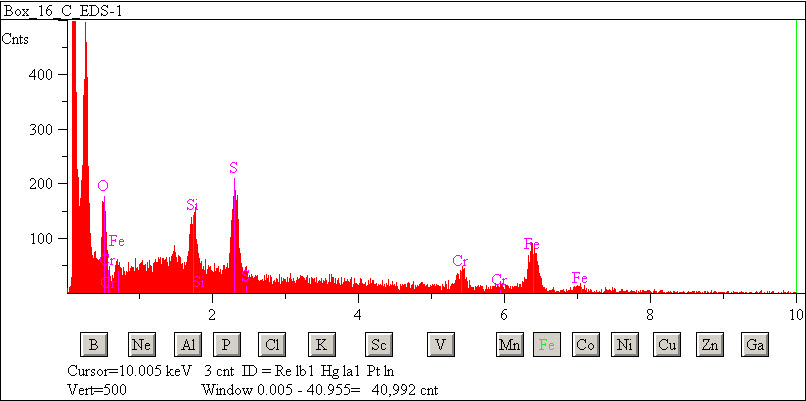 EDS spectra of sample W7068-B-45 at test location 1.