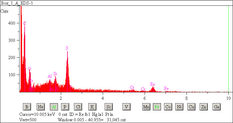 EDS spectra of sample W7068-C-1 at test location 1.