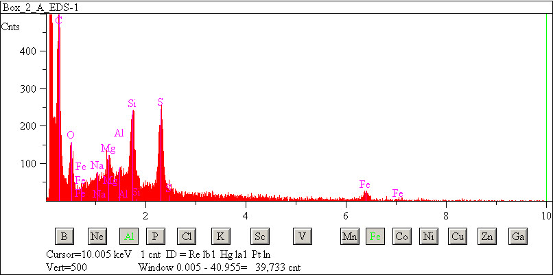 EDS spectra of sample W7068-C-2 at test location 1.