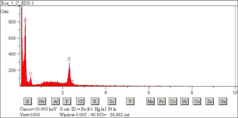 EDS spectra of sample W7068-C-3 at test location 1.