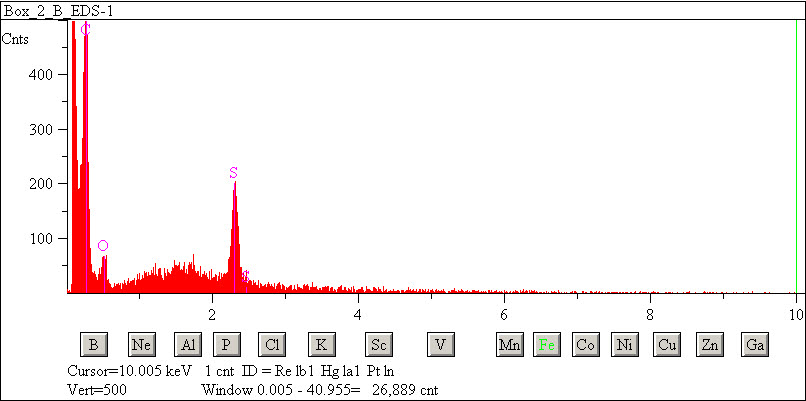 EDS spectra of sample W7068-C-5 at test location 1.
