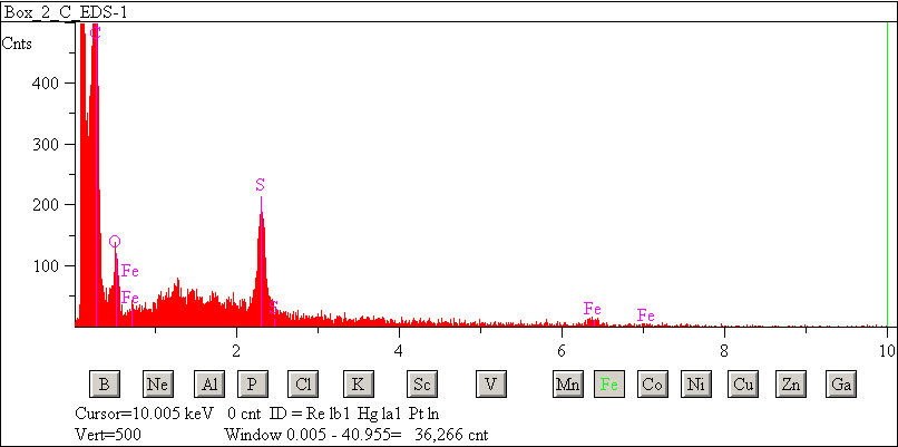 EDS spectra of sample W7068-C-6 at test location 1.