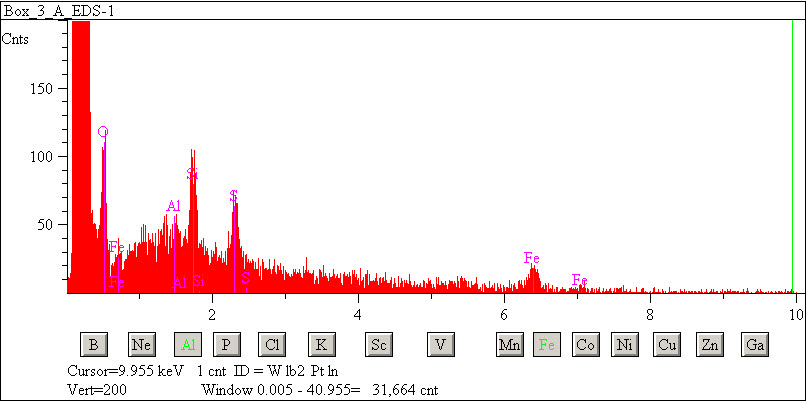 EDS spectra of sample W7068-C-7 at test location 1.