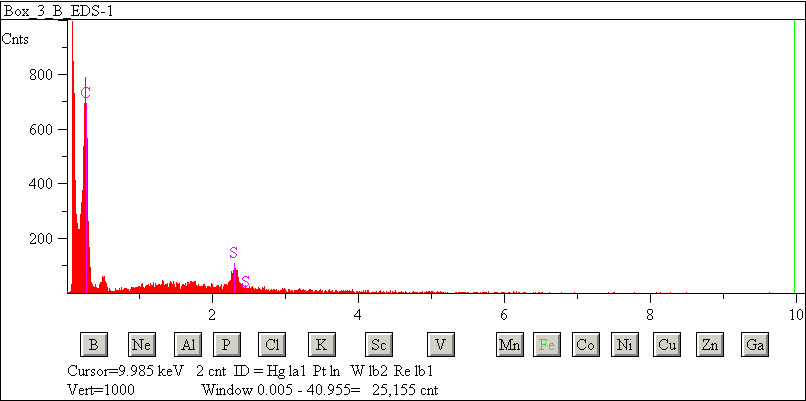 EDS spectra of sample W7068-C-8 at test location 1.
