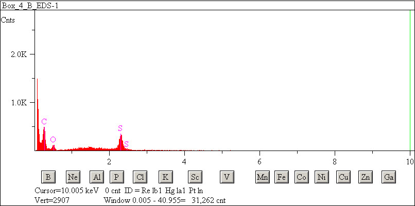 EDS spectra of sample W7068-C-11 at test location 1.