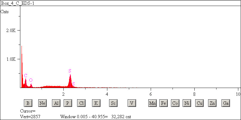 EDS spectra of sample W7068-C-12 at test location 1.
