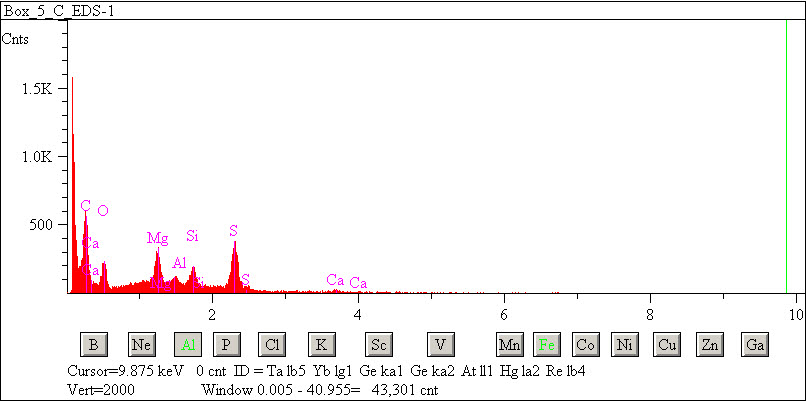 EDS spectra of sample W7068-C-15 at test location 1.