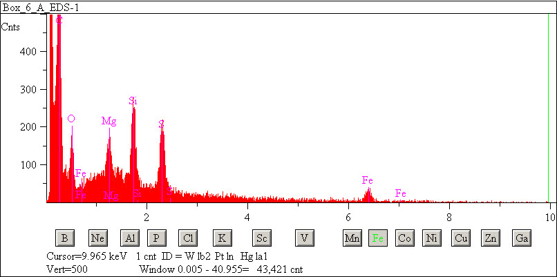 EDS spectra of sample W7068-C-16 at test location 1.