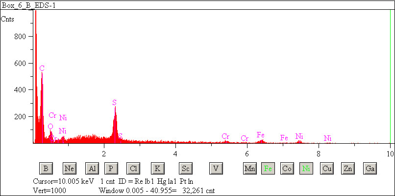 EDS spectra of sample W7068-C-17 at test location 1.