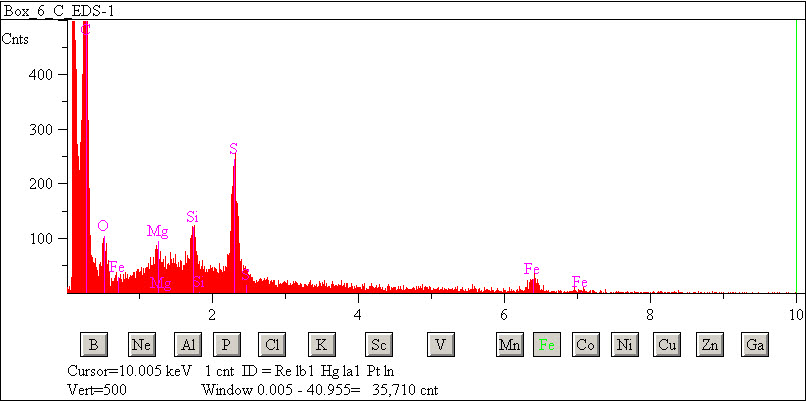 EDS spectra of sample W7068-C-18 at test location 1.