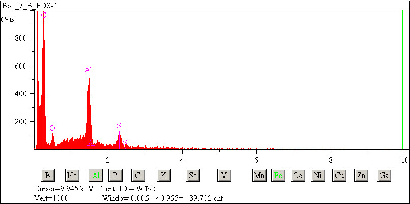 EDS spectra of sample W7068-C-20 at test location 1.