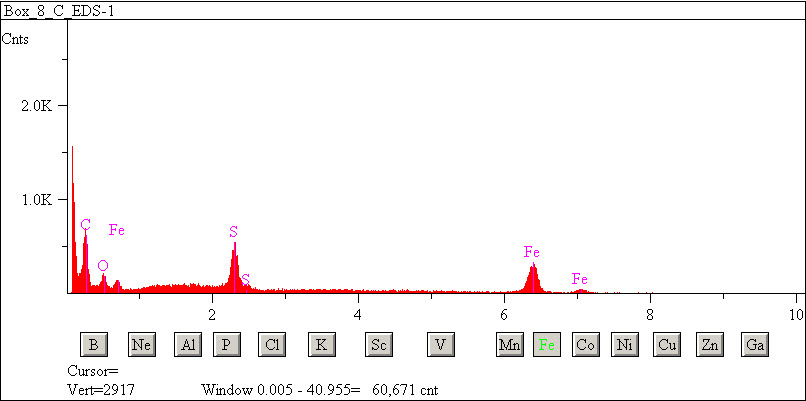 EDS spectra of sample W7068-C-24 at test location 1.