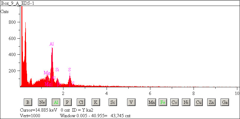 EDS spectra of sample W7068-C-25 at test location 1.