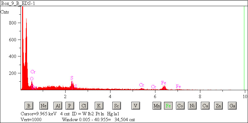 EDS spectra of sample W7068-C-26 at test location 1.