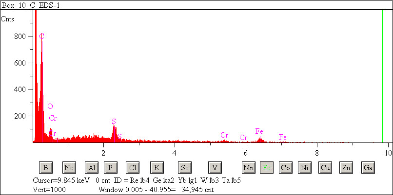 EDS spectra of sample W7068-C-30 at test location 1.