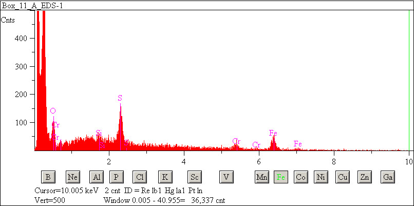 EDS spectra of sample W7068-C-31 at test location 1.