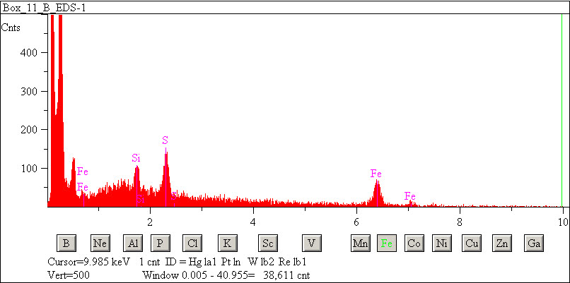 EDS spectra of sample W7068-C-32 at test location 1.