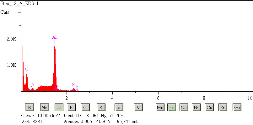 EDS spectra of sample W7068-C-34 at test location 1.