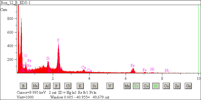 EDS spectra of sample W7068-C-35 at test location 1.