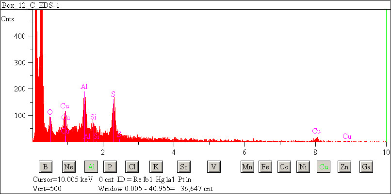 EDS spectra of sample W7068-C-36 at test location 1.