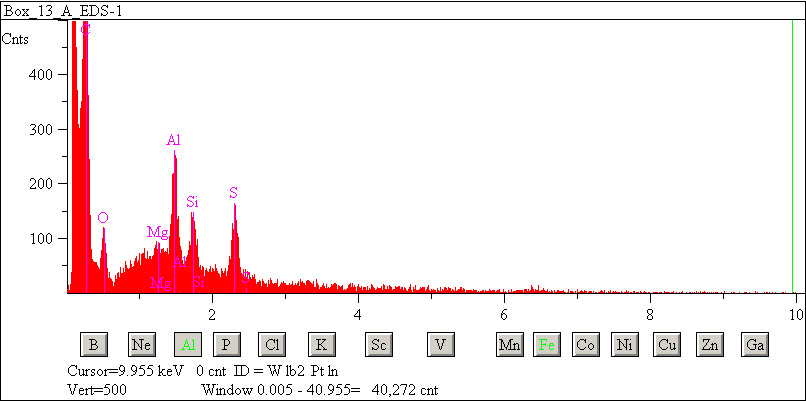 EDS spectra of sample W7068-C-37 at test location 1.