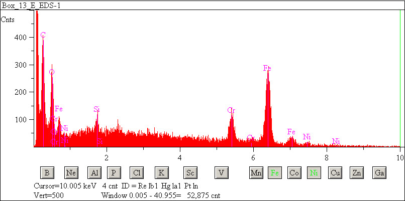 EDS spectra of sample W7068-C-41 at test location 1.