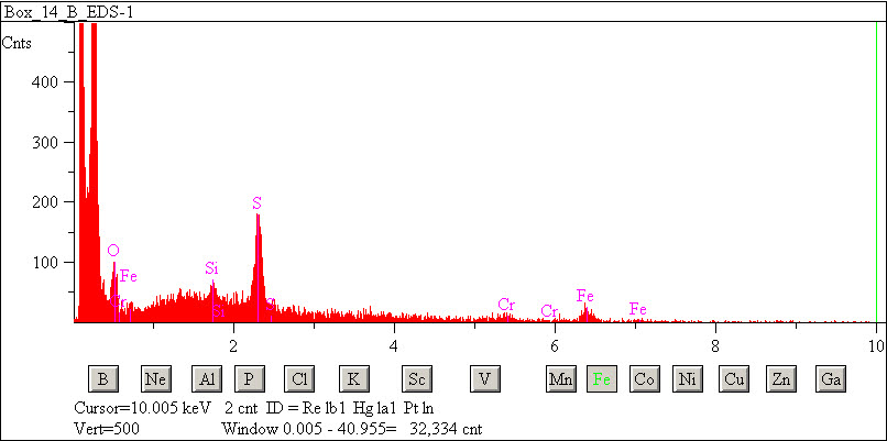 EDS spectra of sample W7068-C-43 at test location 1.