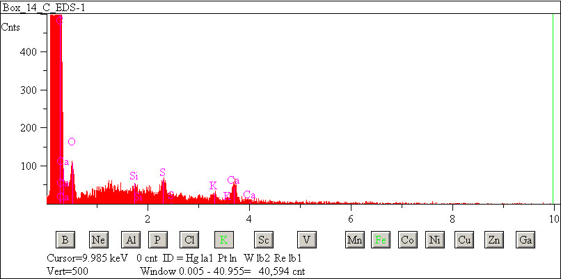 EDS spectra of sample W7068-C-44 at test location 1.