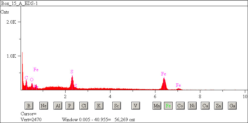 EDS spectra of sample W7068-C-47 at test location 1.