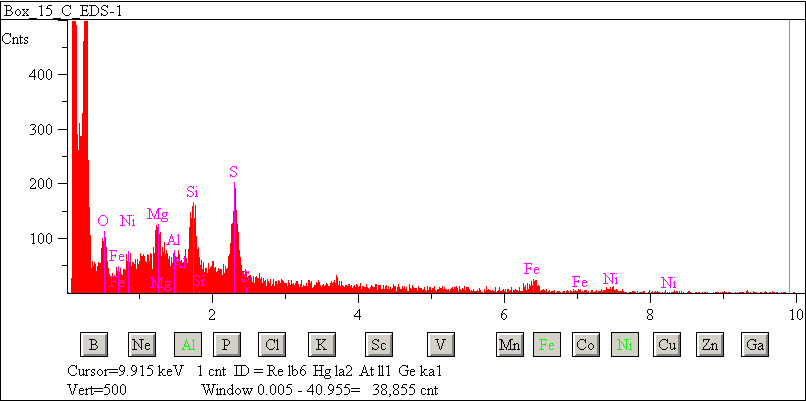 EDS spectra of sample W7068-C-49 at test location 1.