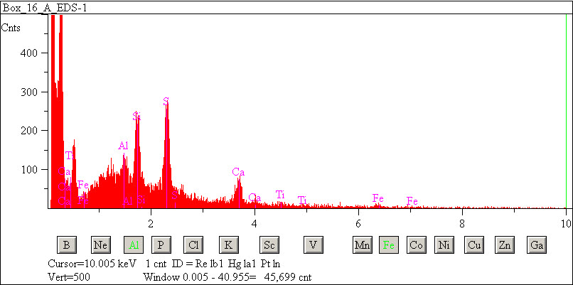 EDS spectra of sample W7068-C-50 at test location 1.
