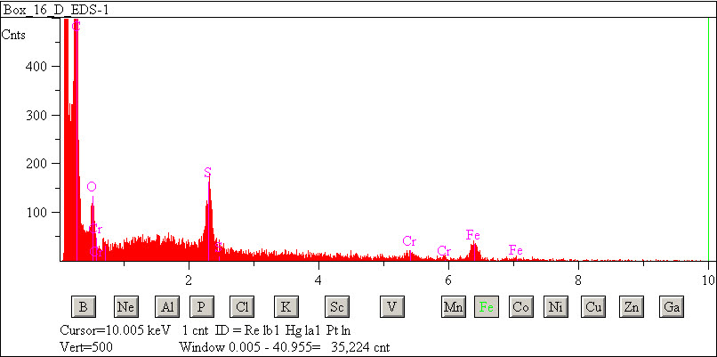EDS spectra of sample W7068-C-53 at test location 1.