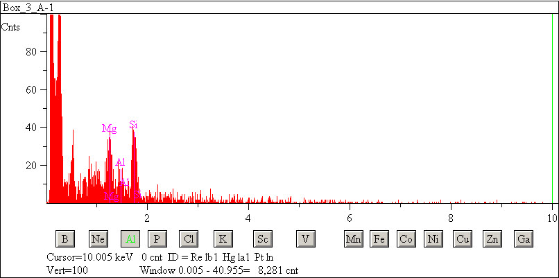 EDS spectra of sample L2071-E-7 at test location 1.