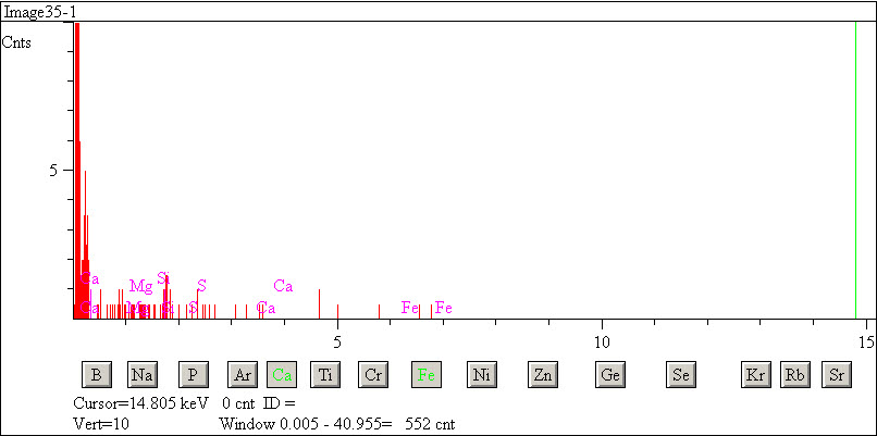 EDS spectra of sample L2071-E-12 at test location 1.