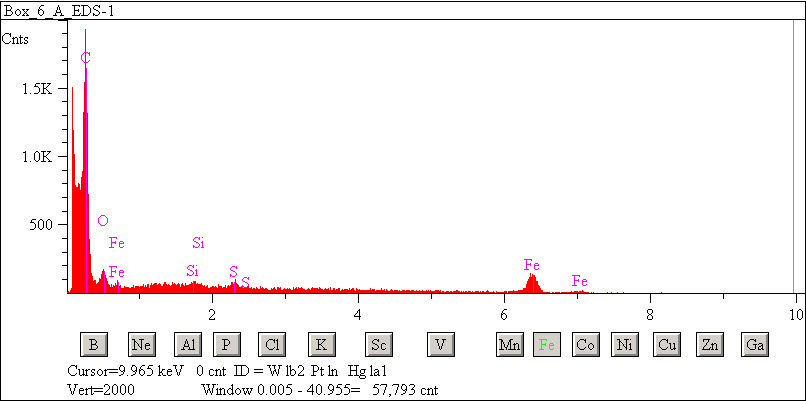 EDS spectra of sample L2071-E-15 at test location 1.