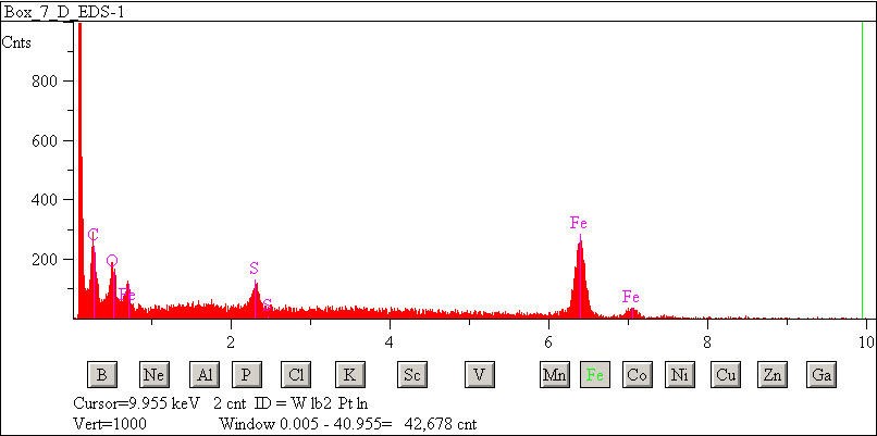 EDS spectra of sample L2071-E-21 at test location 1.