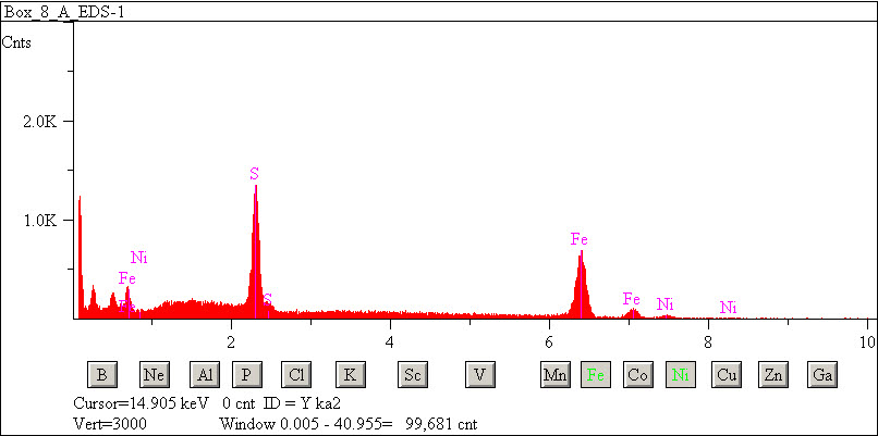 EDS spectra of sample L2071-E-22 at test location 1.