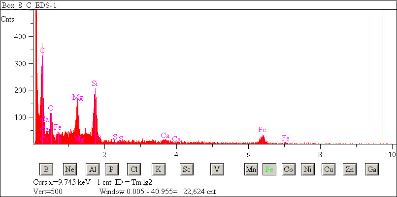 EDS spectra of sample L2071-E-24 at test location 1.