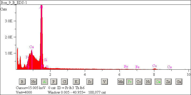 EDS spectra of sample L2071-E-26 at test location 1.