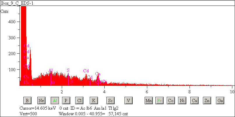 EDS spectra of sample L2071-E-27 at test location 1.