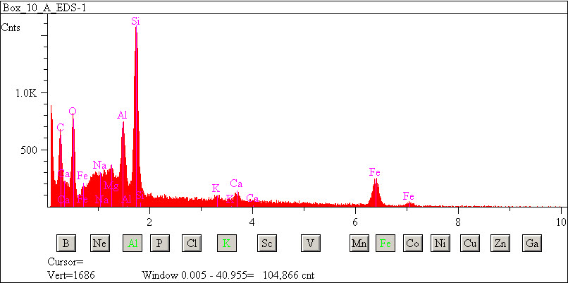 EDS spectra of sample L2071-E-28 at test location 1.