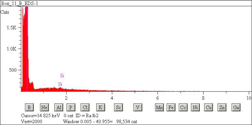 EDS spectra of sample L2071-E-31 at test location 1.