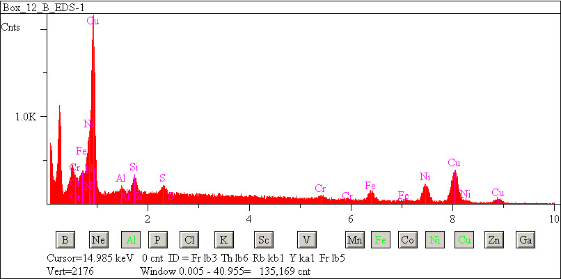 EDS spectra of sample L2071-E-33 at test location 1.