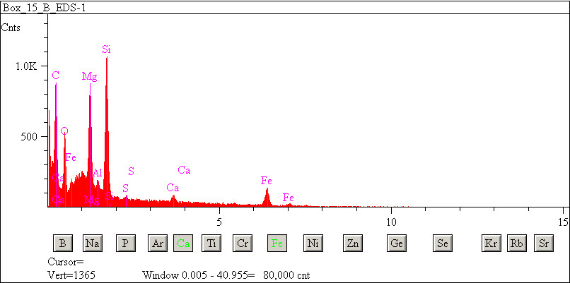 EDS spectra of sample L2071-E-40 at test location 1.