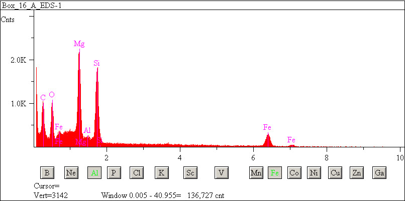 EDS spectra of sample L2071-E-41 at test location 1.