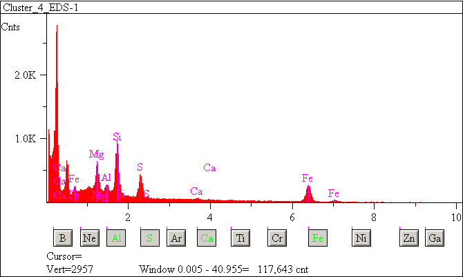 EDS spectra of sample L2076-A-4 at test location 1.
