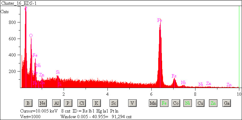 EDS spectra of sample L2076-B-8 at test location 1.