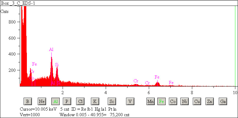EDS spectra of sample L2076-C-9 at test location 1.