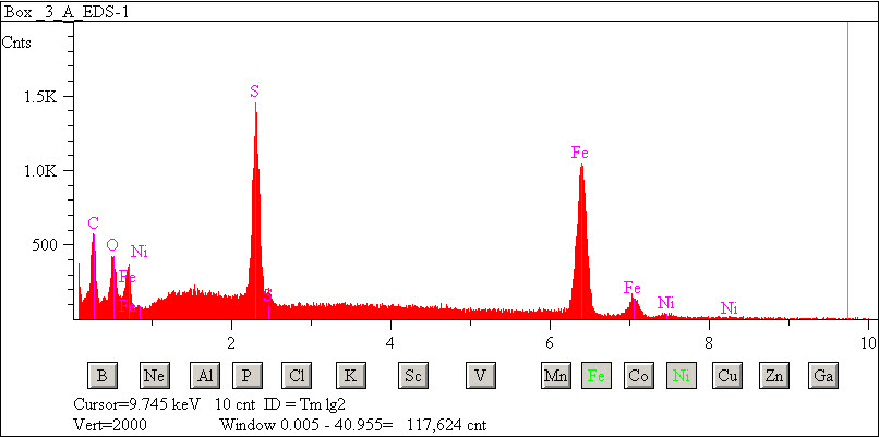 EDS spectra of sample L2076-C-16 at test location 1.